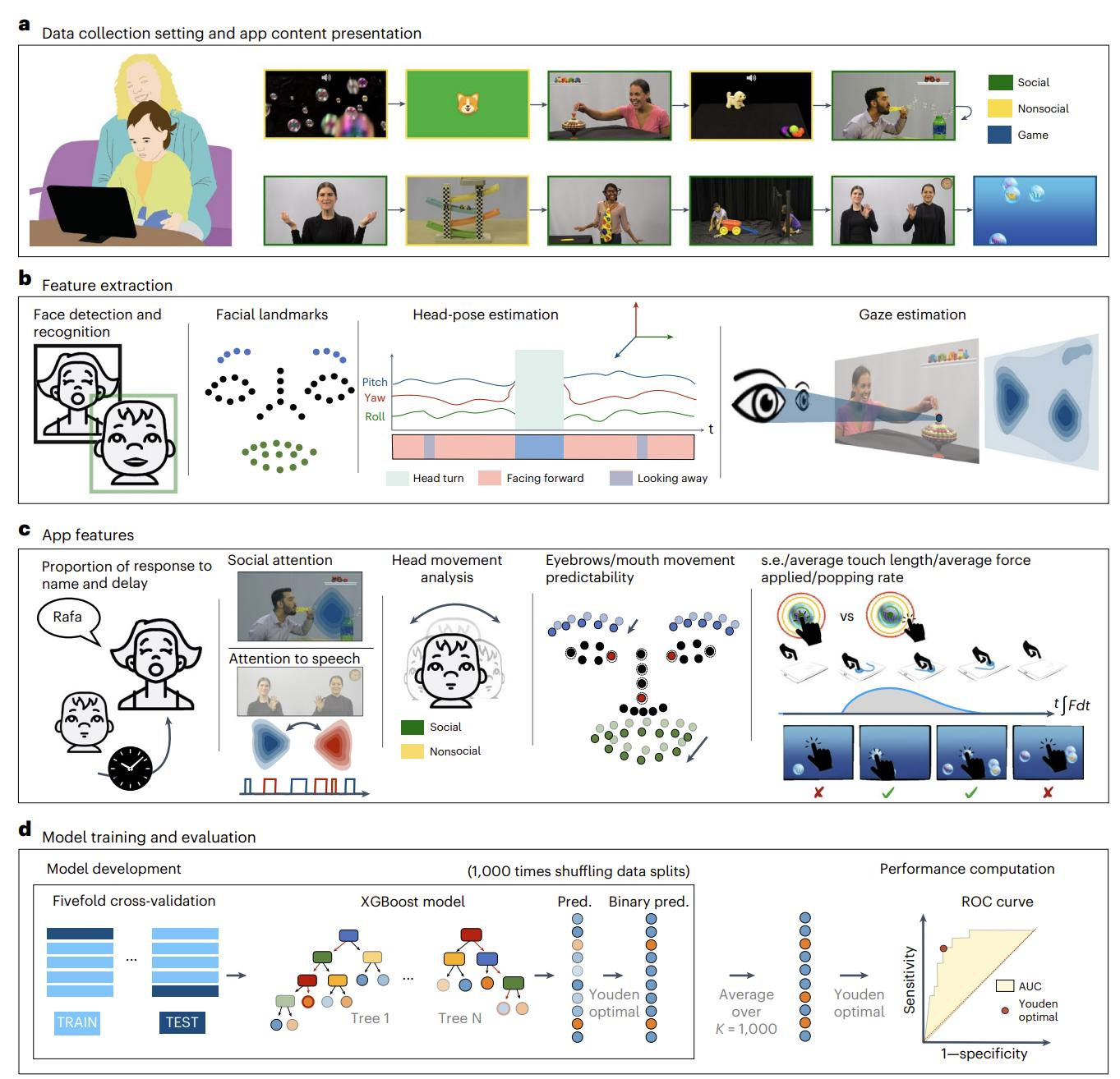 NeuroEye project preview